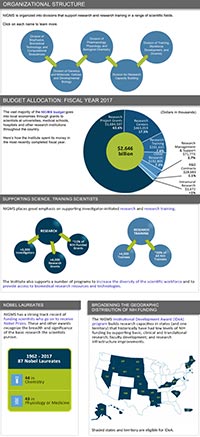 About NIGMS - National Institute Of General Medical Sciences