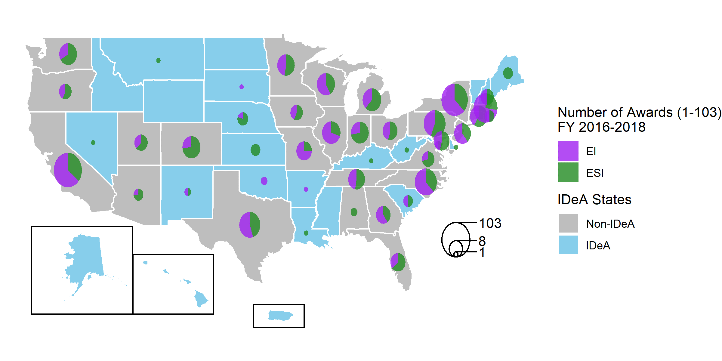 This is a map of the United States and Puerto Rico. IDeA states are shown in one color and all other regions in another. Each state and Puerto Rico has a pie chart whose overall size indicates the number of MIRA awards in that region. Each pie chart shows the fraction of MIRA awards in that region going to Early-Stage Investigators compared to Established Investigators. The distribution of MIRA awards is comparable to recent trends in the distribution of R01 awards, with the most number of awards going to California (103 awards), New York (78 awards), and Massachusetts (52 awards) with all other states receiving 37 or fewer awards.